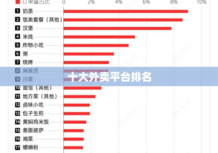 十大外卖平台排名 十大外卖平台排名