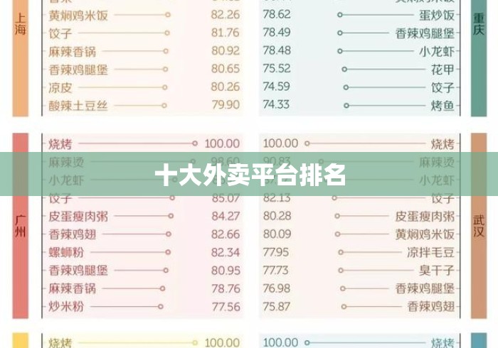 十大外卖平台排名 十大外卖平台排名
