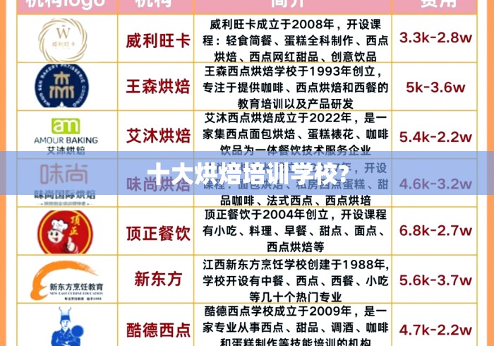 十大烘焙培训学校?