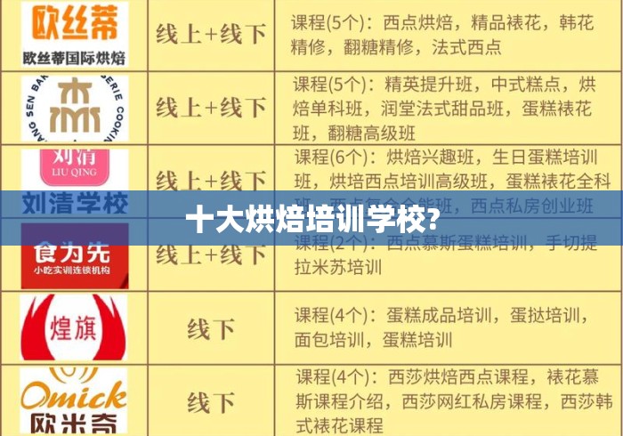 十大烘焙培训学校?