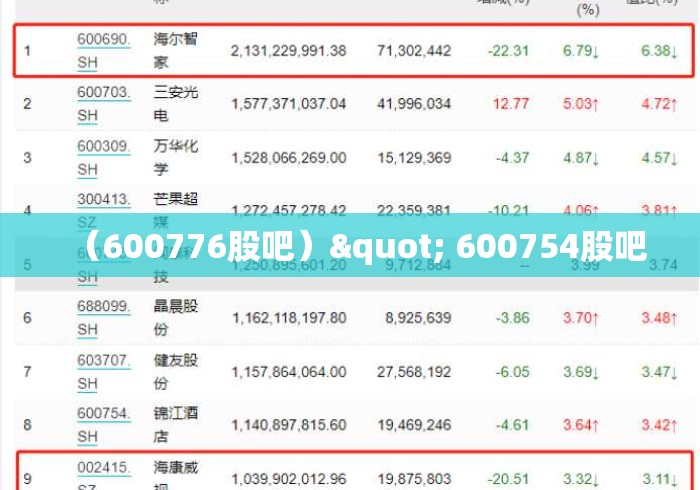 (600776股吧)" 600754股吧 (600776股吧)" 600754股吧