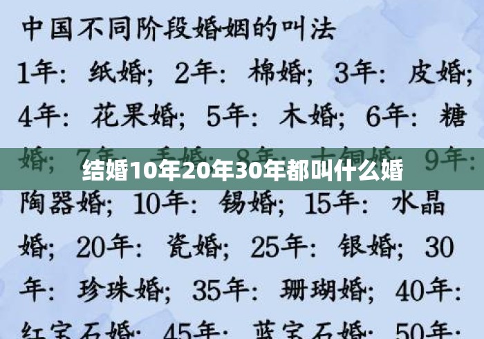 结婚10年20年30年都叫什么婚