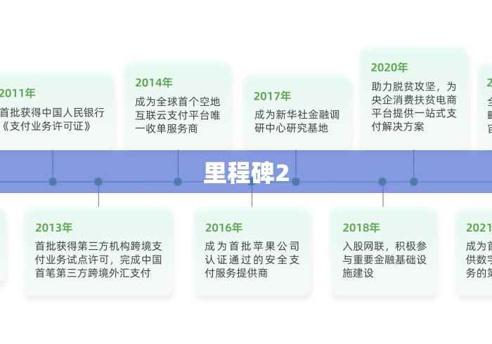 里程碑2