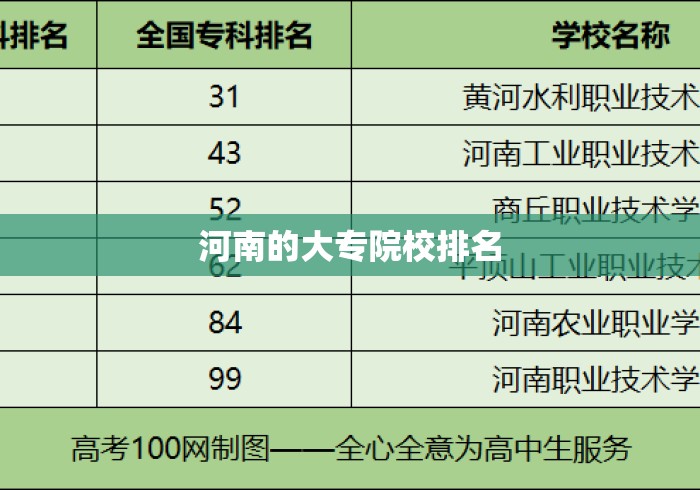 河南的大专院校排名 河南的大专院校排名