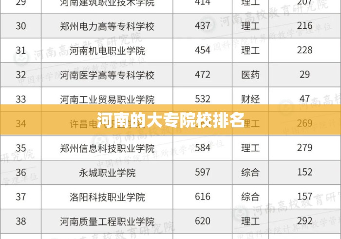 河南的大专院校排名 河南的大专院校排名