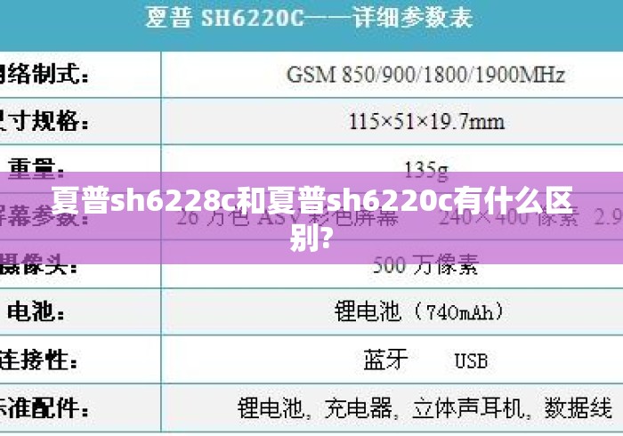 夏普sh6228c和夏普sh6220c有什么区别? 夏普sh6228c和夏普sh6220c有什么区别?