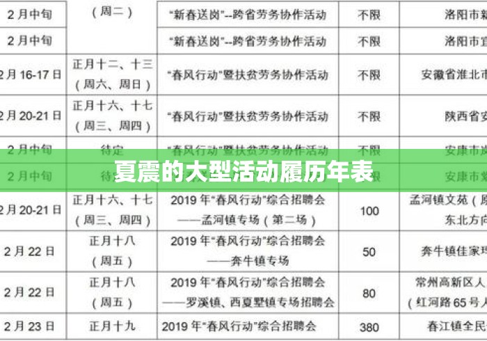 夏震的大型活动履历年表 夏震的大型活动履历年表