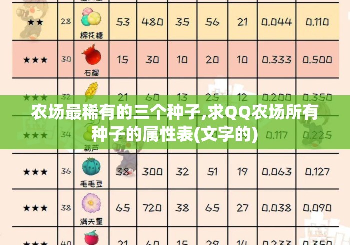 农场最稀有的三个种子,求QQ农场所有种子的属性表(文字的) 农场最稀有的三个种子,求QQ农场所有种子的属性表(文字的)