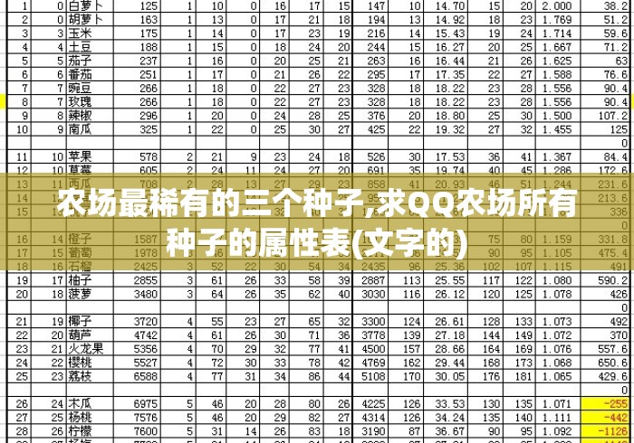 农场最稀有的三个种子,求QQ农场所有种子的属性表(文字的) 农场最稀有的三个种子,求QQ农场所有种子的属性表(文字的)