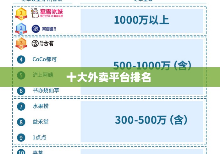 十大外卖平台排名 