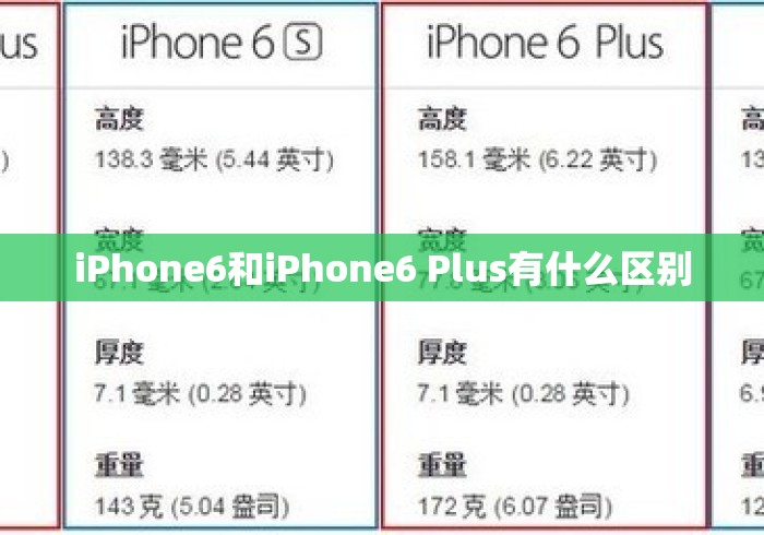 iPhone6和iPhone6 Plus有什么区别