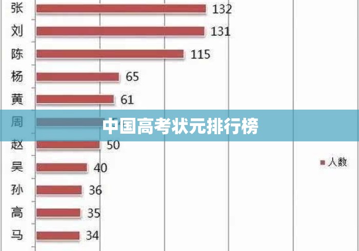 中国高考状元排行榜 中国高考状元排行榜