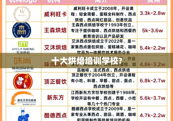 十大烘焙培训学校?十大烘焙培训学校盘点