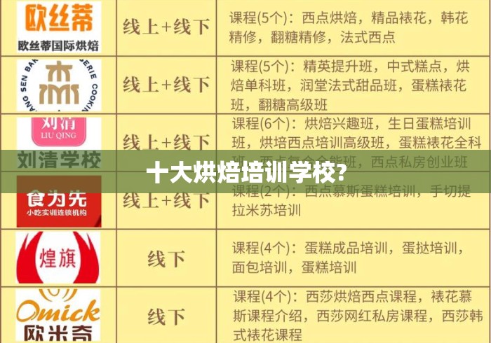 十大烘焙培训学校? 十大烘焙培训学校?