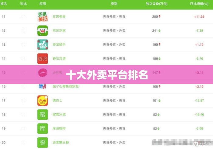 十大外卖平台排名，2024年十大外卖平台最新排名
