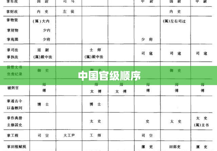 中国官级顺序，中国干部级别顺序全解
