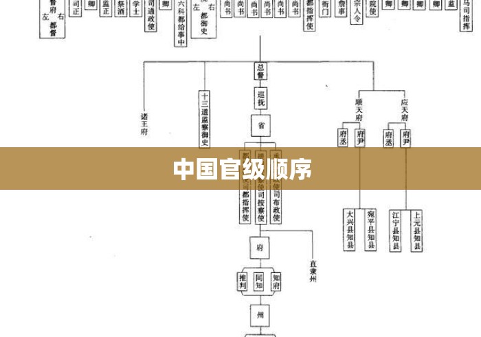 中国官级顺序