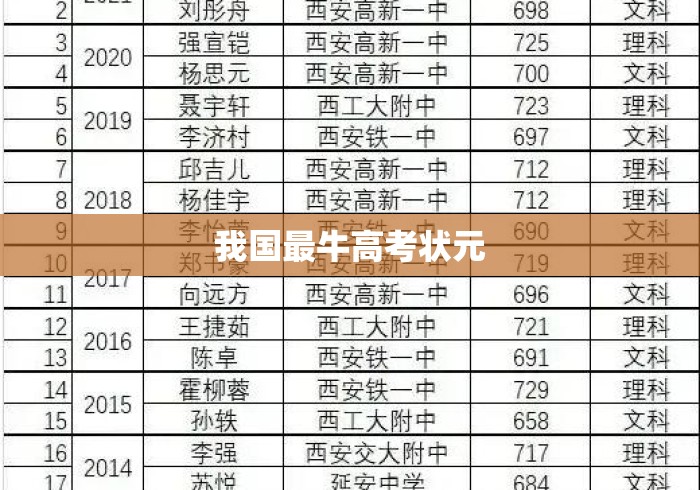 我国最牛高考状元