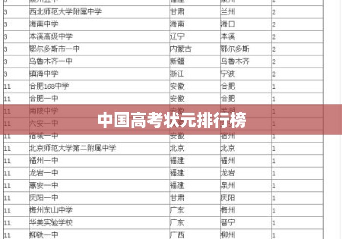 中国高考状元排行榜，中国高考状元最新排名榜单