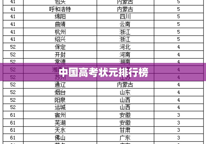 中国高考状元排行榜 中国高考状元排行榜