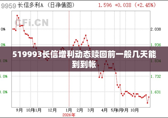 519993长信增利动态赎回前一般几天能到到帐