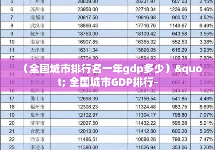 （全国城市排行名一年gdp多少）" 全国城市GDP排行-