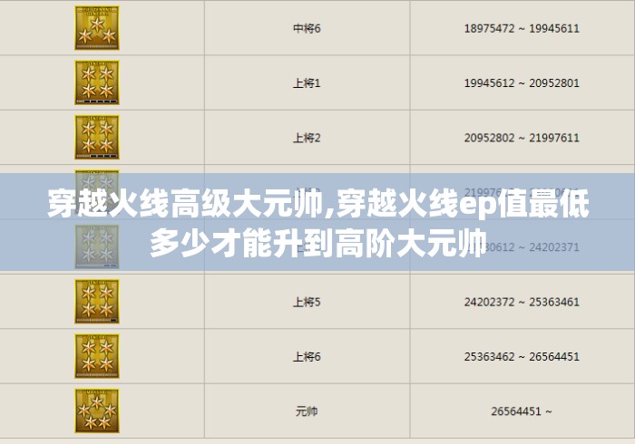 穿越火线高级大元帅,穿越火线ep值最低多少才能升到高阶大元帅