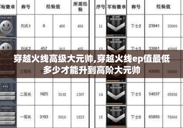 穿越火线高级大元帅,穿越火线ep值最低多少才能升到高阶大元帅