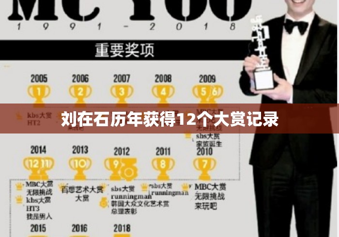 刘在石历年获得12个大赏记录 刘在石历年获得12个大赏记录