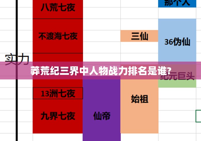 莽荒纪三界中人物战力排名是谁? 莽荒纪三界中人物战力排名是谁?
