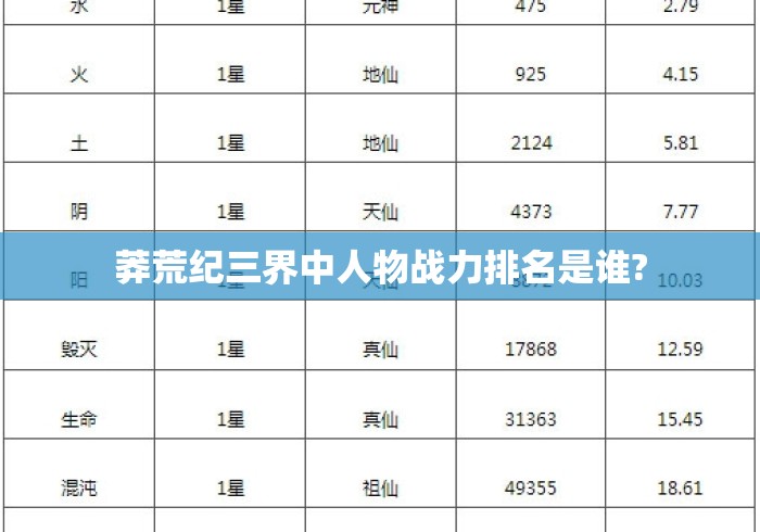 莽荒纪三界中人物战力排名是谁? 莽荒纪三界中人物战力排名是谁?