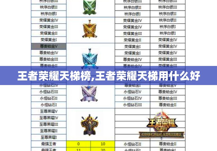 王者荣耀天梯榜,王者荣耀天梯用什么好