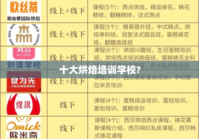 十大烘焙培训学校? 十大烘焙培训学校?