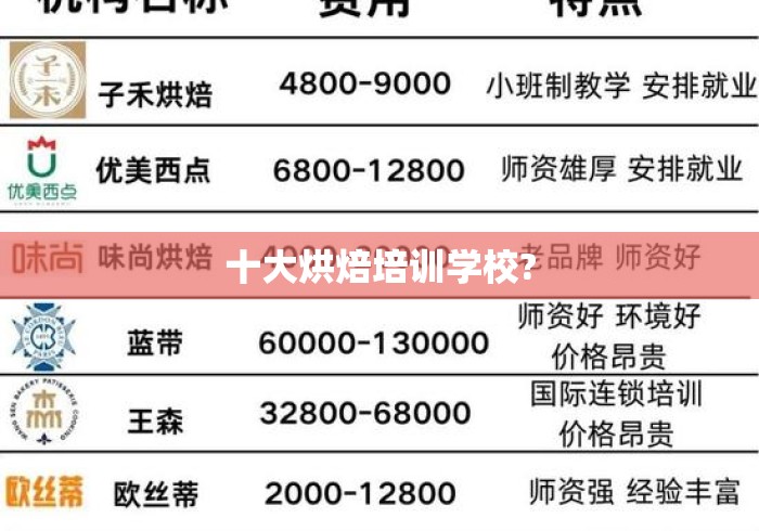十大烘焙培训学校? 十大烘焙培训学校?