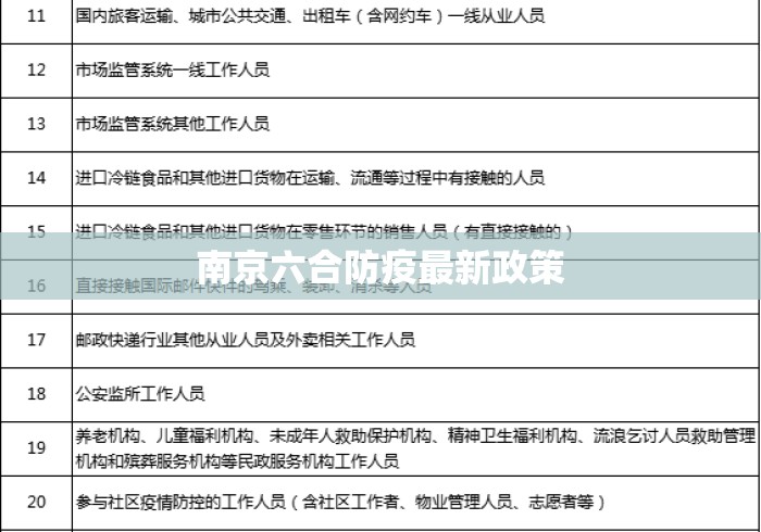 南京六合防疫最新政策