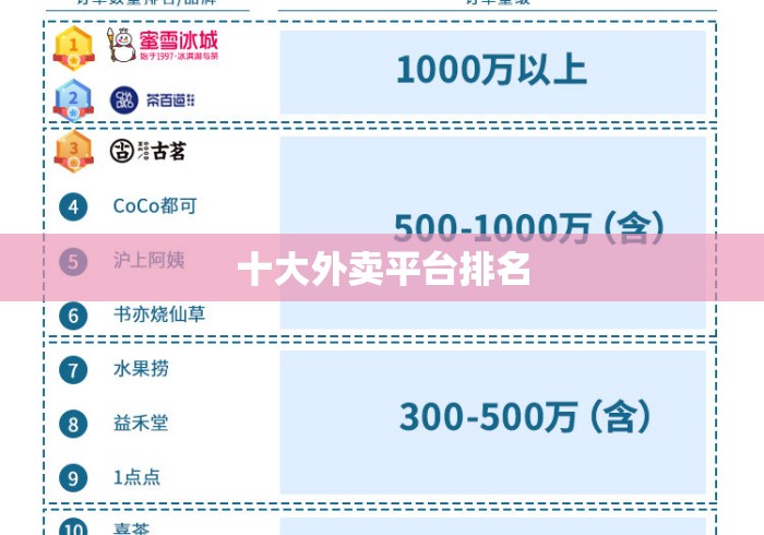 十大外卖平台排名 十大外卖平台排名