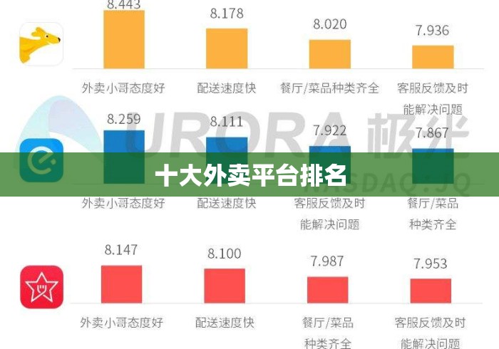 十大外卖平台排名 十大外卖平台排名