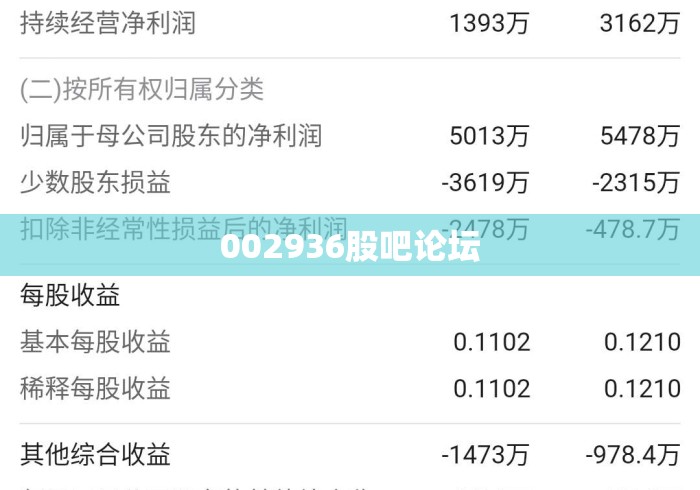 002936股吧论坛