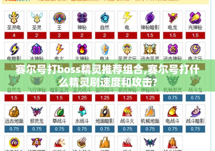 赛尔号打boss精灵推荐组合,赛尔号打什么精灵刷速度和攻击?