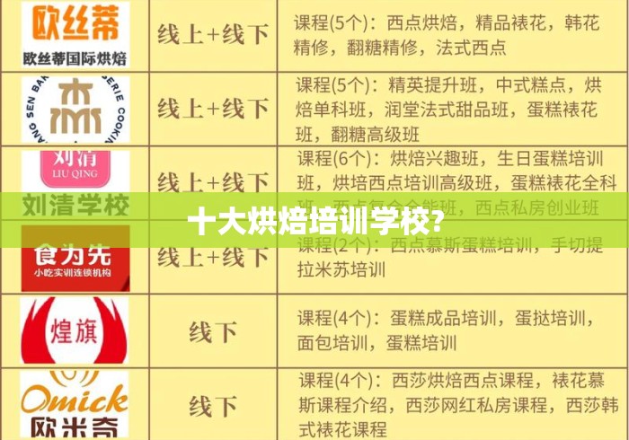 十大烘焙培训学校?