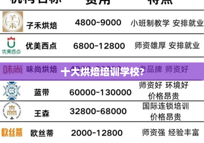 十大烘焙培训学校?