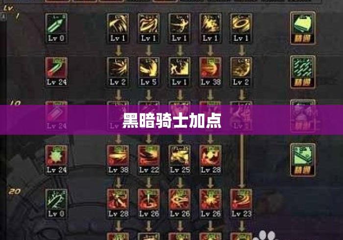 黑暗骑士加点 黑暗骑士加点
