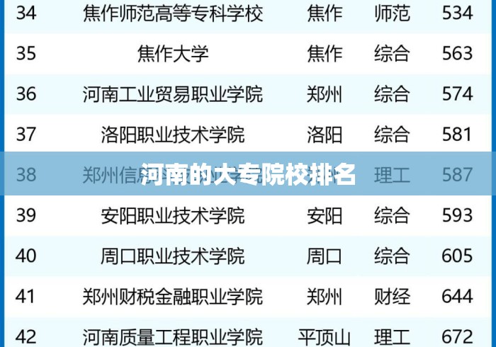河南的大专院校排名 河南的大专院校排名