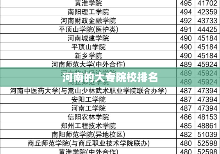 河南的大专院校排名 河南的大专院校排名