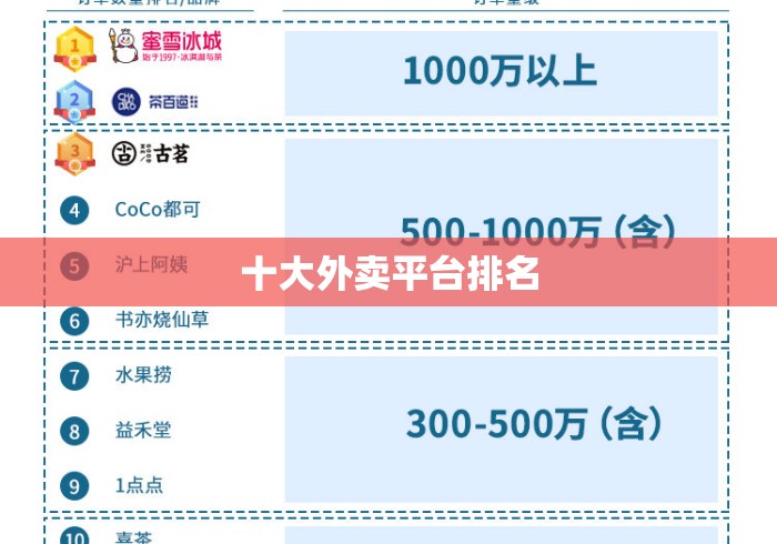 十大外卖平台排名