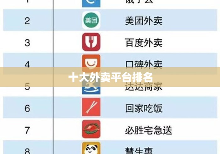 十大外卖平台排名