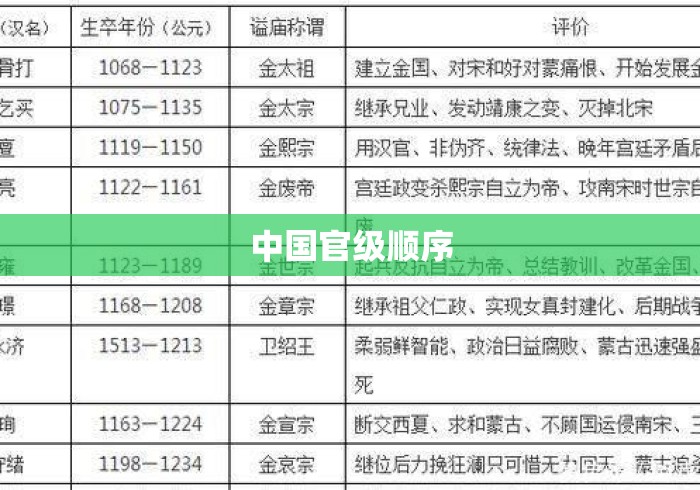 中国官级顺序