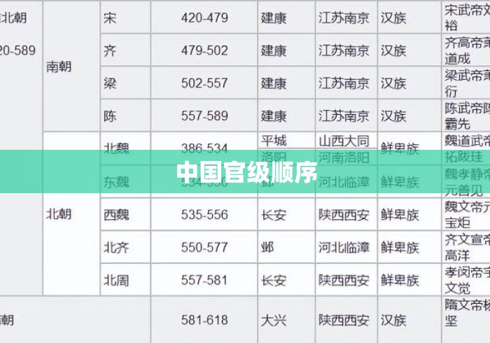中国官级顺序