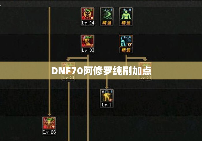 DNF70阿修罗纯刷加点