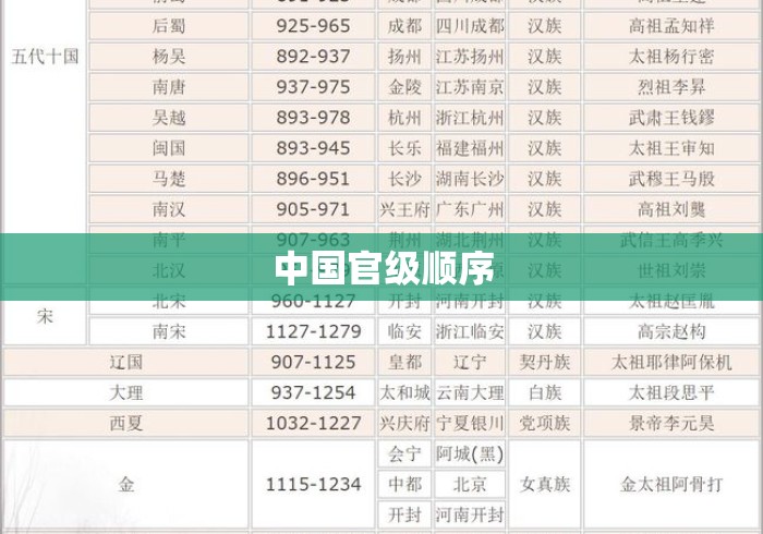 中国官级顺序 中国官级顺序